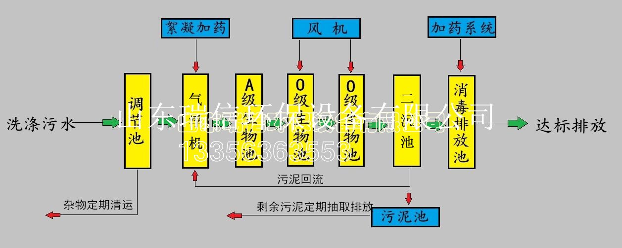 農(nóng)村污水處理設(shè)備-鄉(xiāng)鎮(zhèn)污水處理設(shè)備安裝需要注意什么?。?></span>
				[2022-09-08]<h2>農(nóng)村污水處理設(shè)備-鄉(xiāng)鎮(zhèn)污水處理設(shè)備安裝需要注意什么??？</h2>
			</a></li>

			
				  
		</ul>

	</section>
	

	
	?<footer>
		<div   id=